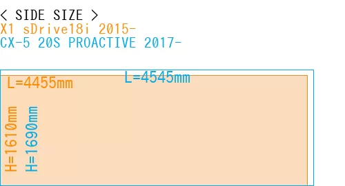 #X1 sDrive18i 2015- + CX-5 20S PROACTIVE 2017-
